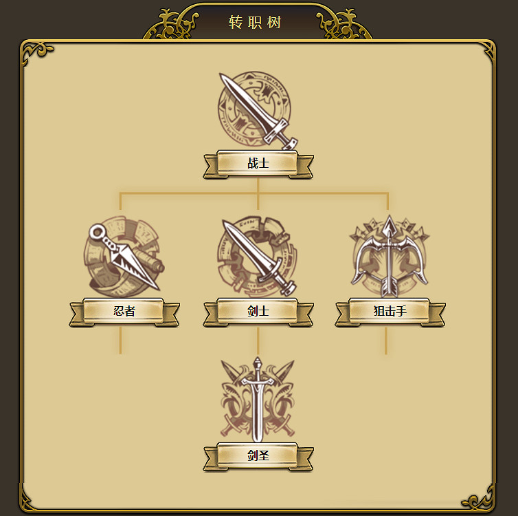 《夢幻模擬戰手遊》霧風怎麽轉職 霧風轉職路線推薦 《夢幻模擬戰手遊》霧風怎麽轉職 霧風轉職路線推薦