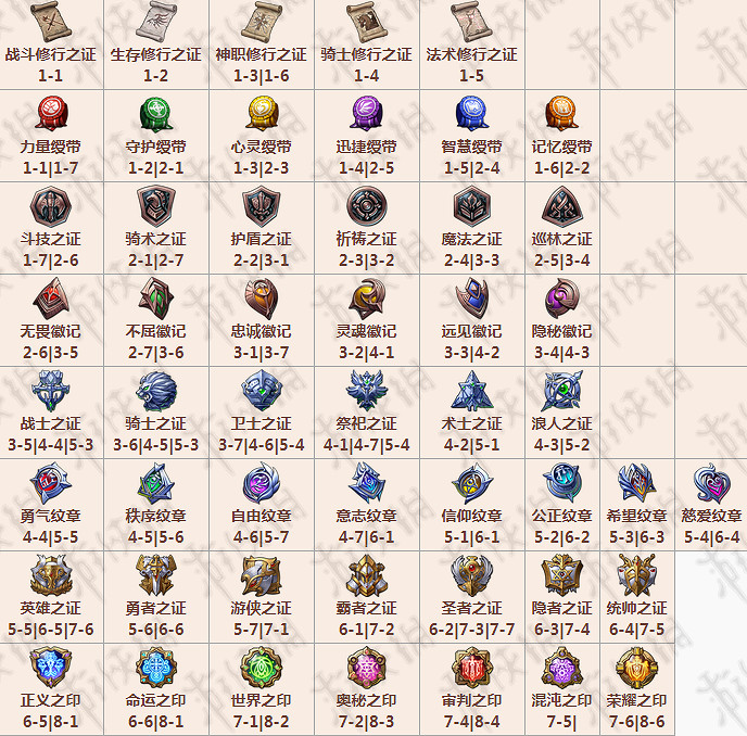 夢幻模擬戰手遊露娜轉職材料 露娜飛馬騎士轉職材料一覽 夢幻模擬戰手遊露娜轉職材料 露娜飛馬騎士轉職材料一覽