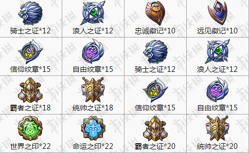 夢幻模擬戰手遊露娜轉職材料怎麽獲得 露娜聖天馬統帥轉職材料一覽 夢幻模擬戰手遊露娜轉職材料怎麽獲得 露娜聖天馬統帥轉職材料一覽