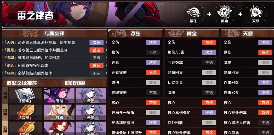 《崩壞3》往世樂土攻略 角色Buff及刻印選擇推薦表 《崩壞3》往世樂土攻略 角色Buff及刻印選擇推薦表