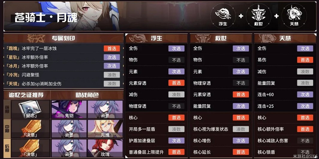 《崩壞3》往世樂土攻略 角色Buff及刻印選擇推薦表 《崩壞3》往世樂土攻略 角色Buff及刻印選擇推薦表