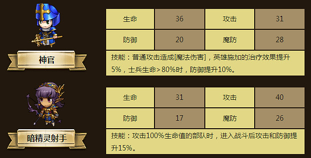 夢幻模擬戰手遊蕾佳爾怎麽樣 蕾佳爾天賦轉職技能介紹