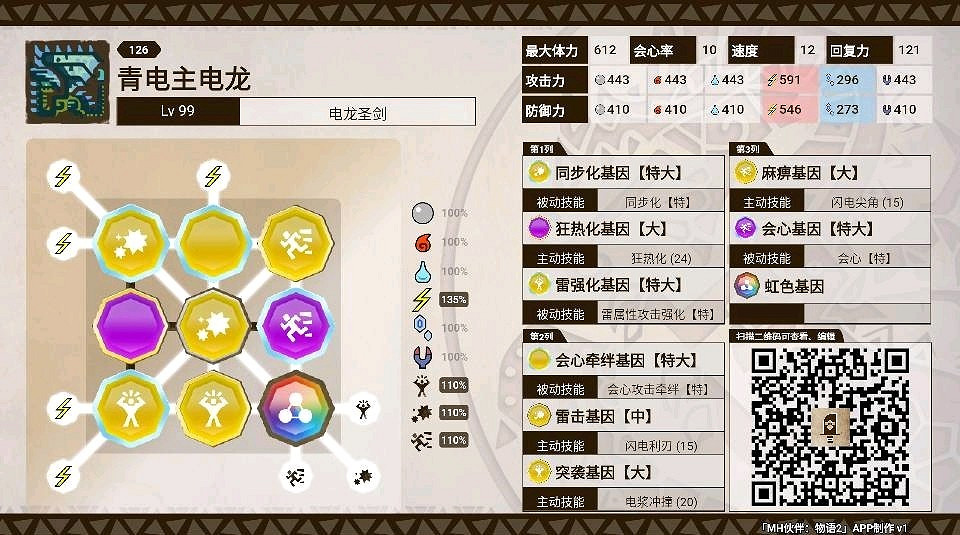 《魔物獵人物語2 破滅之翼》青電主狂熱三猜基因搭配