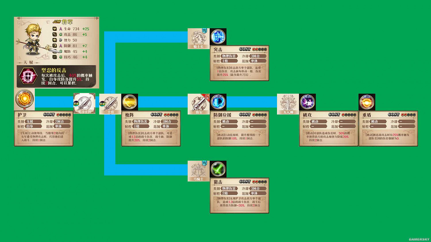 《夢幻模擬戰》黃毛是誰怎麽轉職 格尼爾轉職技能附魔推薦