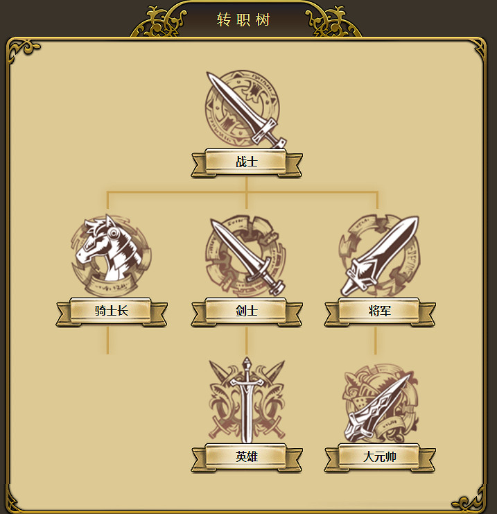 夢幻模擬戰手遊英雄轉職 夢幻模擬戰所有角色轉職路線介紹