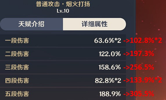 《原神》0命宵宮技能分析與配隊、手法教學