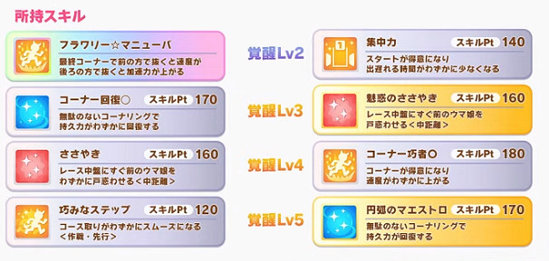 《賽馬娘手遊》花嫁重炮怎麽樣 花嫁重炮屬性介紹