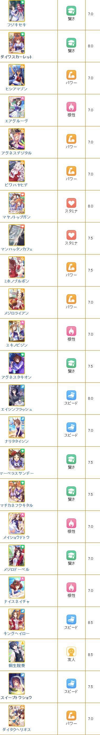 《賽馬娘》SR支援卡節奏榜 SR支援卡推薦