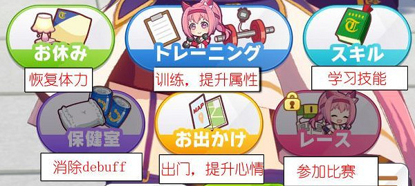 《賽馬娘手遊》育成界面攻略 育成界面翻譯 《賽馬娘手遊》育成界面攻略 育成界面翻譯