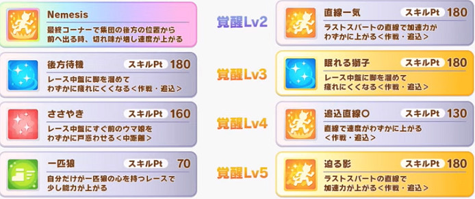 《賽馬娘手遊》成田大進怎麽樣 新ssr馬娘成田大進介紹 《賽馬娘手遊》成田大進怎麽樣 新ssr馬娘成田大進介紹