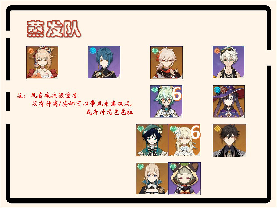 《原神》0命宵宮技能分析與配隊、手法教學