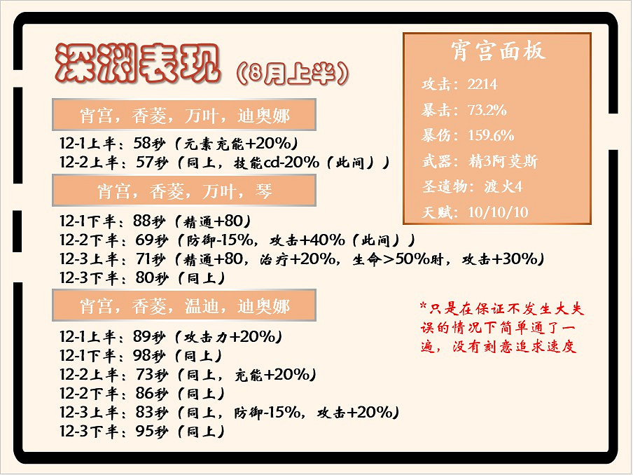 《原神》0命宵宮技能分析與配隊、手法教學