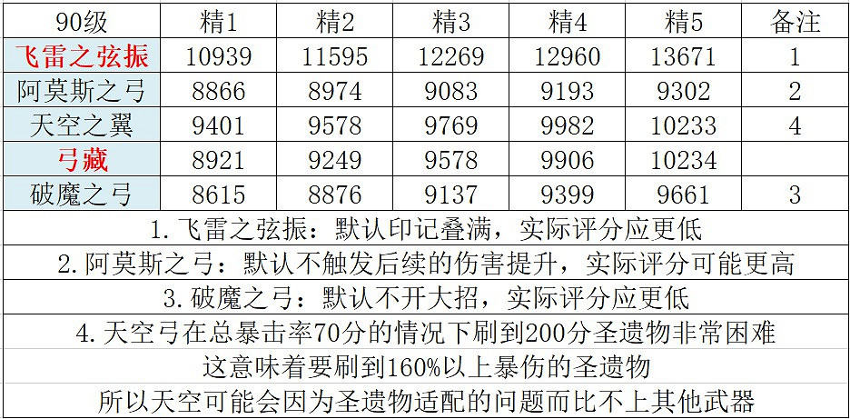 《刺客教條 維京紀元》三貴族獎盃解鎖方式 《刺客教條 維京紀元》三貴族獎盃解鎖方式