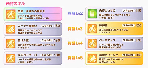 《賽馬娘手遊》花嫁氣槽怎麽樣 花嫁氣槽屬性介紹