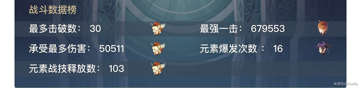 《原神》楓原萬葉出裝與配隊心得