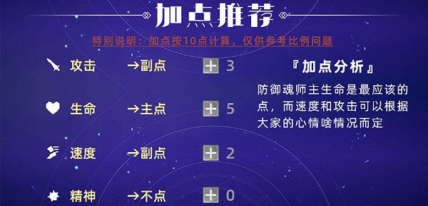 《斗羅大陸魂師對決》骨龍魂環推薦 骨龍魂環搭配