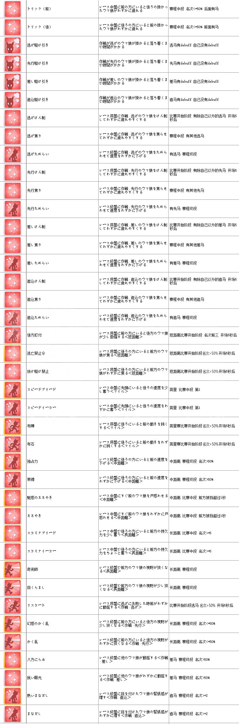 《賽馬娘手遊》技能怎麽觸發 技能觸發方式介紹