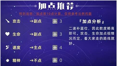 《斗羅大陸魂師對決》鬼魅陣容推薦 鬼魅陣容搭配 《斗羅大陸魂師對決》鬼魅陣容推薦 鬼魅陣容搭配