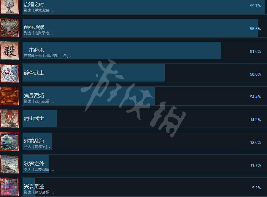 《月風魔傳不朽之月》成就有哪些？全成就列表一覽