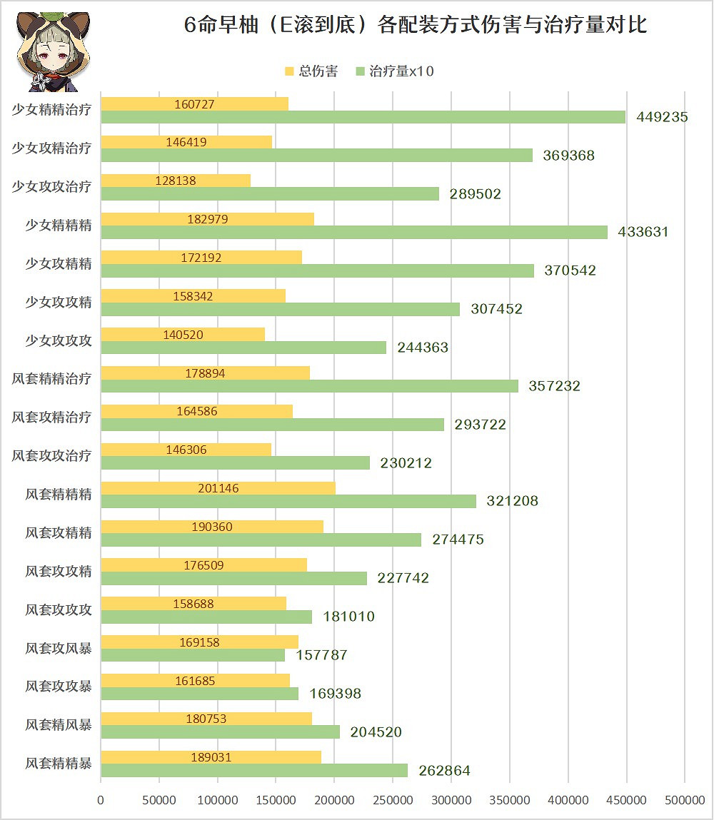 《原神》早柚聖遺物詞條選擇分析