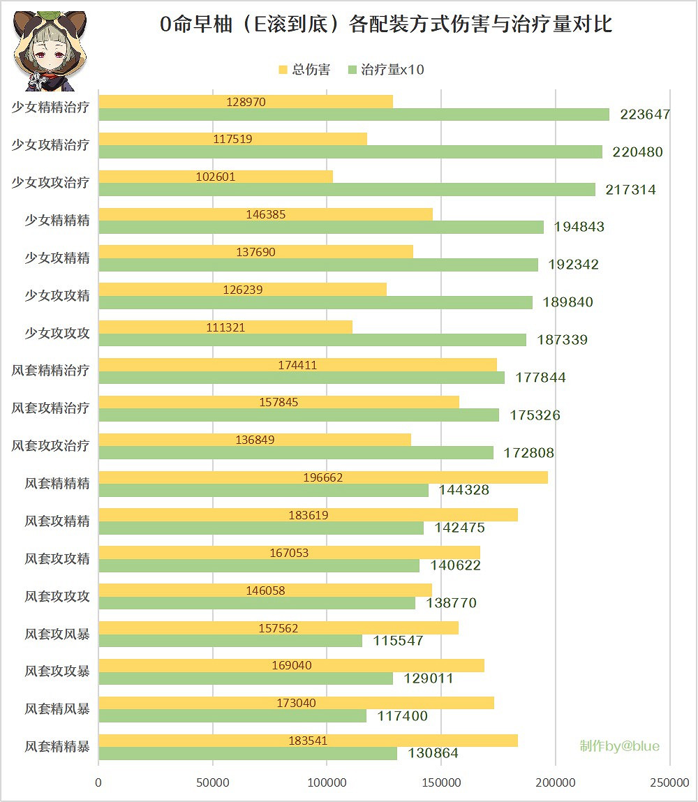 《原神》早柚聖遺物詞條選擇分析