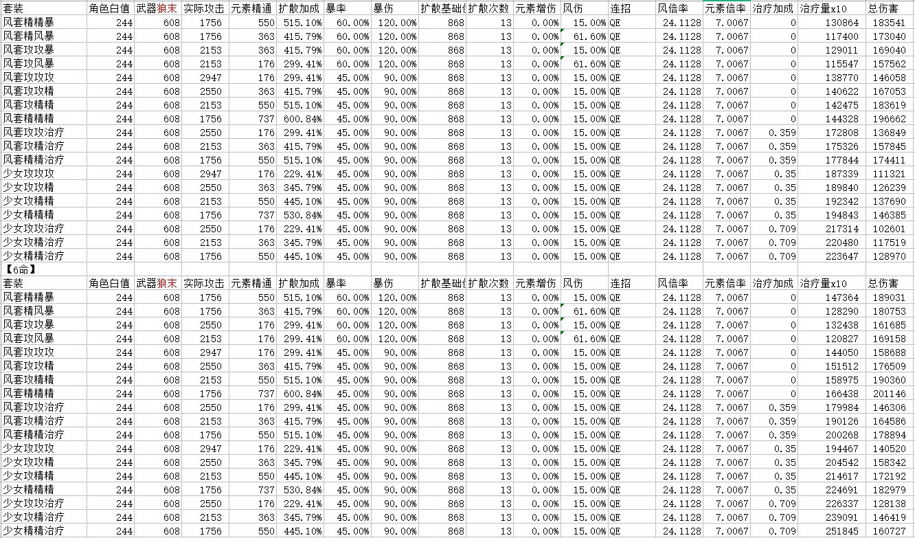 《原神》早柚聖遺物詞條選擇分析