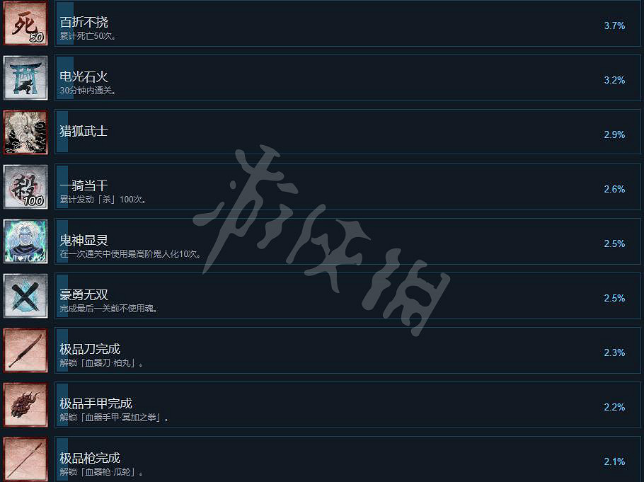 《月風魔傳不朽之月》成就有哪些？全成就列表一覽