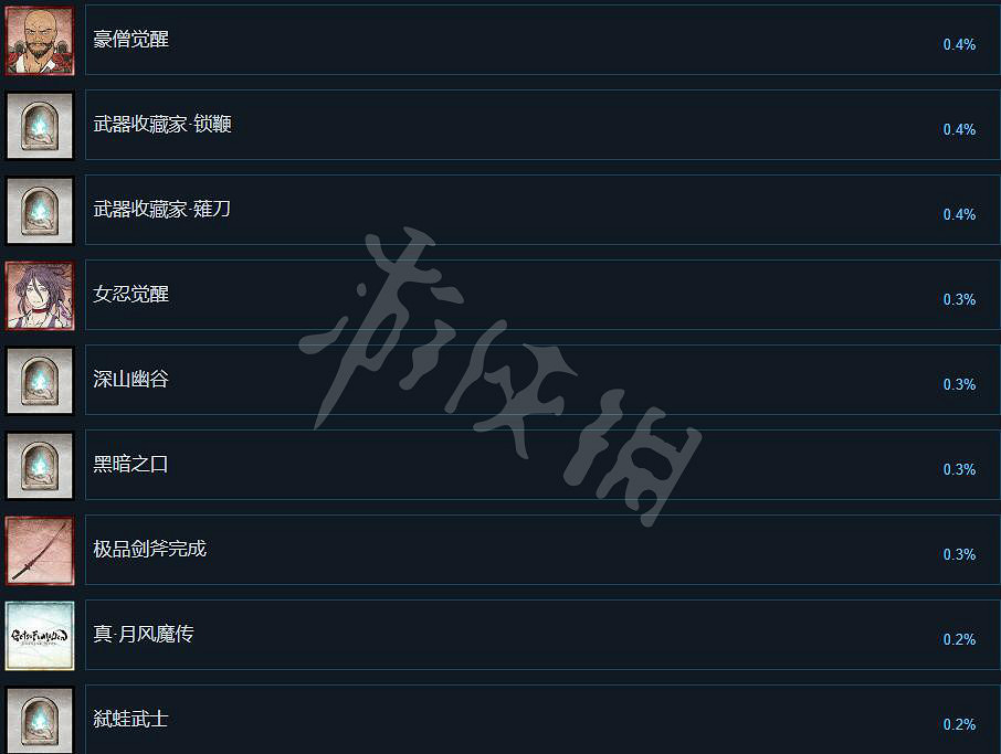 《月風魔傳不朽之月》成就有哪些？全成就列表一覽