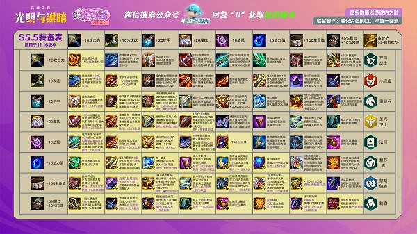 《聯盟戰棋》11.16版本聖光秘術陣容攻略 《聯盟戰棋》11.16版本聖光秘術陣容攻略