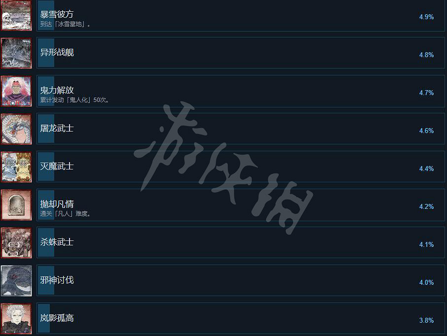 《月風魔傳不朽之月》成就有哪些？全成就列表一覽