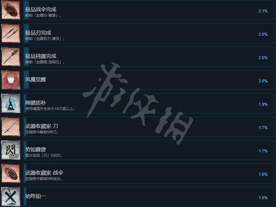 《月風魔傳不朽之月》成就有哪些？全成就列表一覽