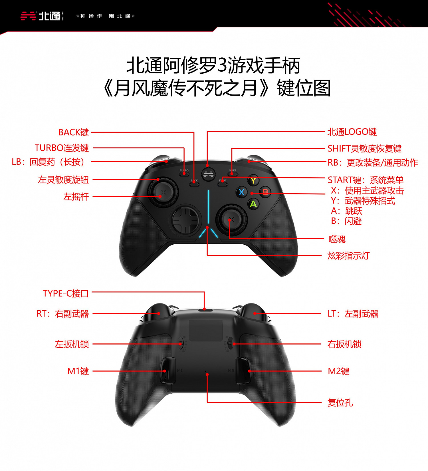 《月風魔傳不朽之月》手把按鍵有哪些？北通阿修羅3手把鍵位功能介紹