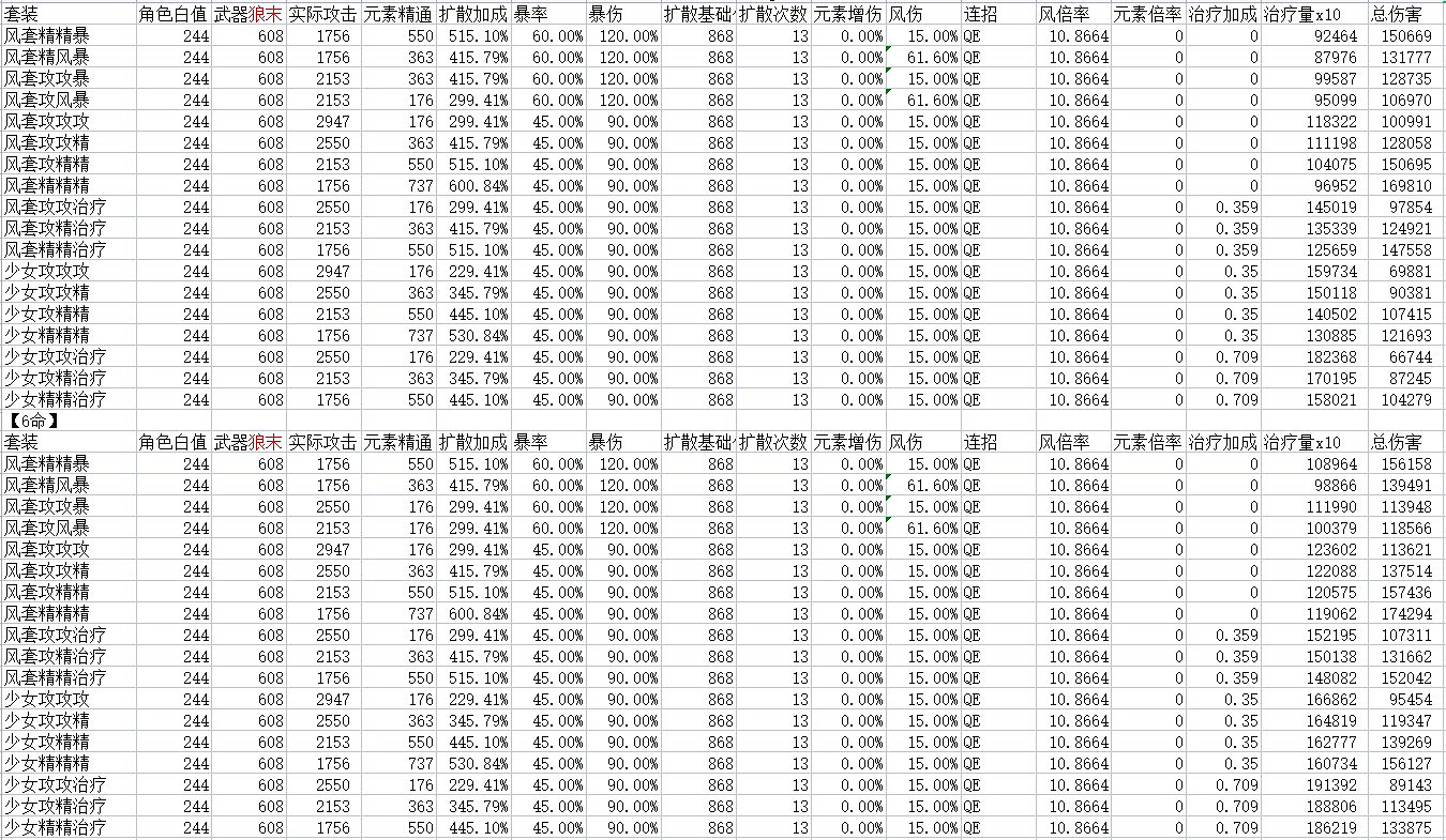 《原神》早柚聖遺物詞條選擇分析