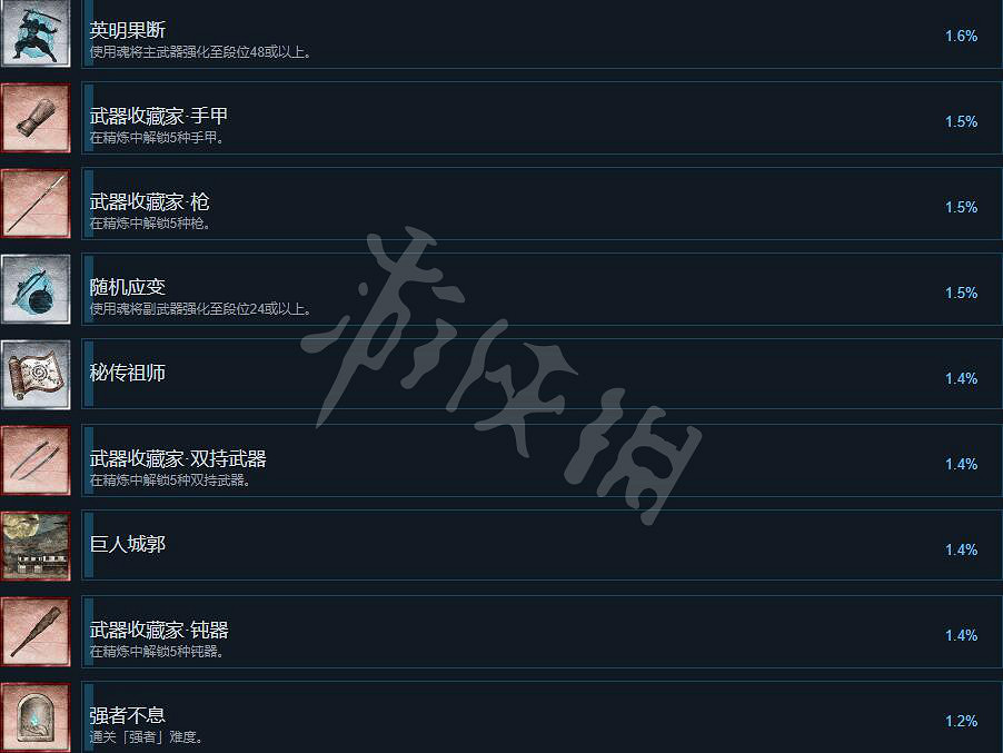 《月風魔傳不朽之月》成就有哪些？全成就列表一覽