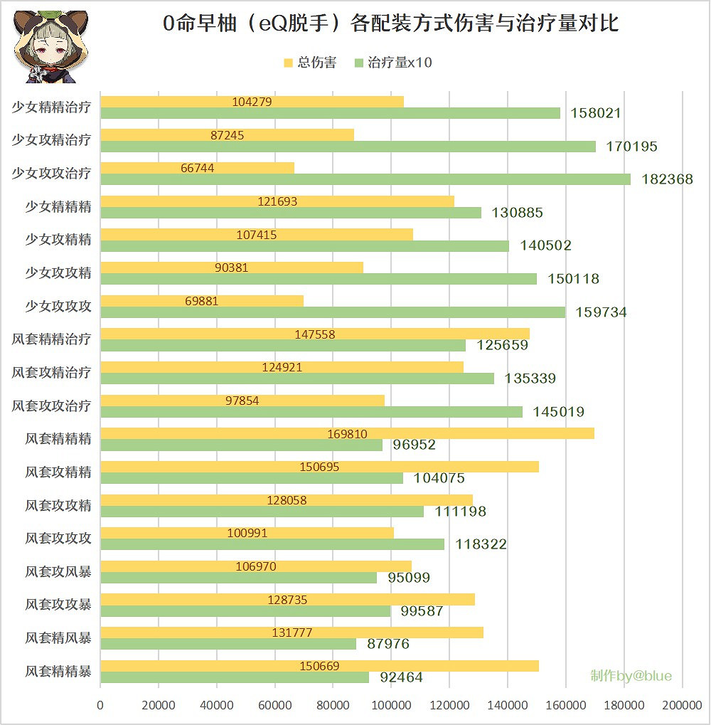 《原神》早柚聖遺物詞條選擇分析