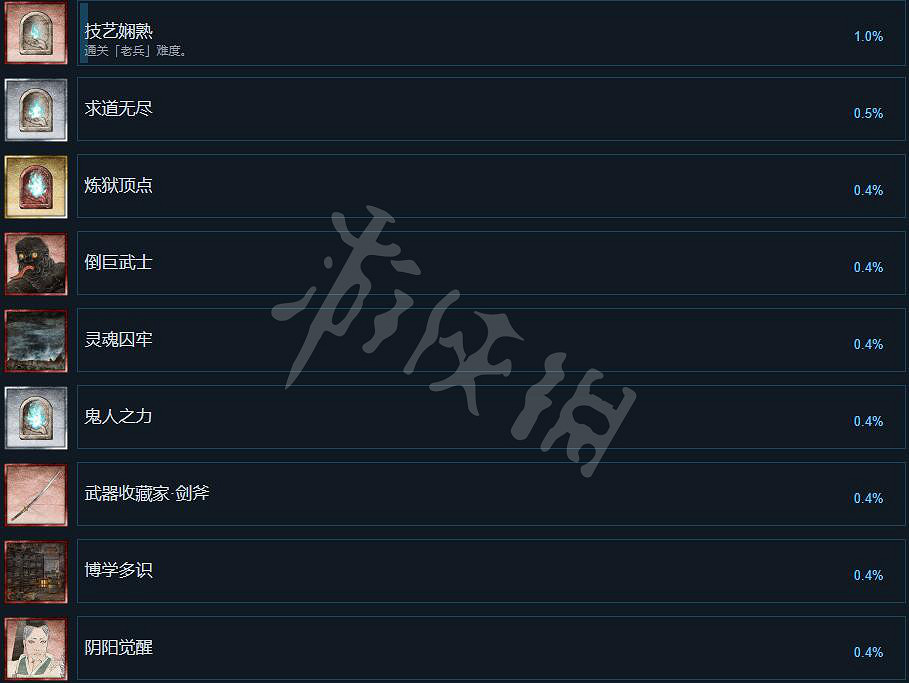 《月風魔傳不朽之月》成就有哪些？全成就列表一覽