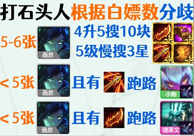 《聯盟戰棋》11.16版本賭薇恩玩法講解 《聯盟戰棋》11.16版本賭薇恩玩法講解