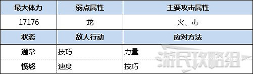 《魔物獵人物語2 破滅之翼》古地龍巢全9層攻略