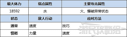 《魔物獵人物語2 破滅之翼》古地龍巢全9層攻略