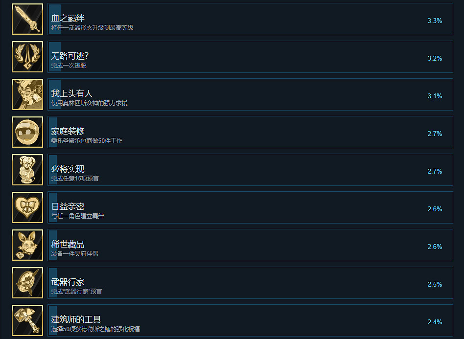 《黑帝斯》成就有什麽 遊戲成就獎杯一覽 《黑帝斯》成就有什麽 遊戲成就獎杯一覽