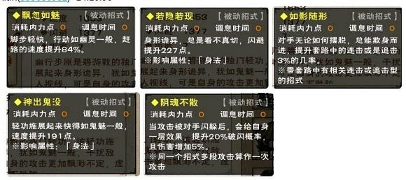 《煙雨江湖》幽行步怎麽樣 幽行步技能介紹 《煙雨江湖》幽行步怎麽樣 幽行步技能介紹