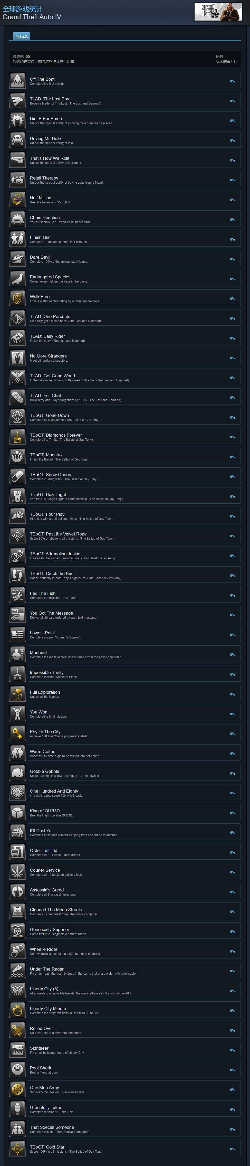 《GTA4：完整版》上架Steam 新增55個遊戲成就