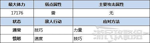 《魔物獵人物語2 破滅之翼》古地龍巢全9層攻略