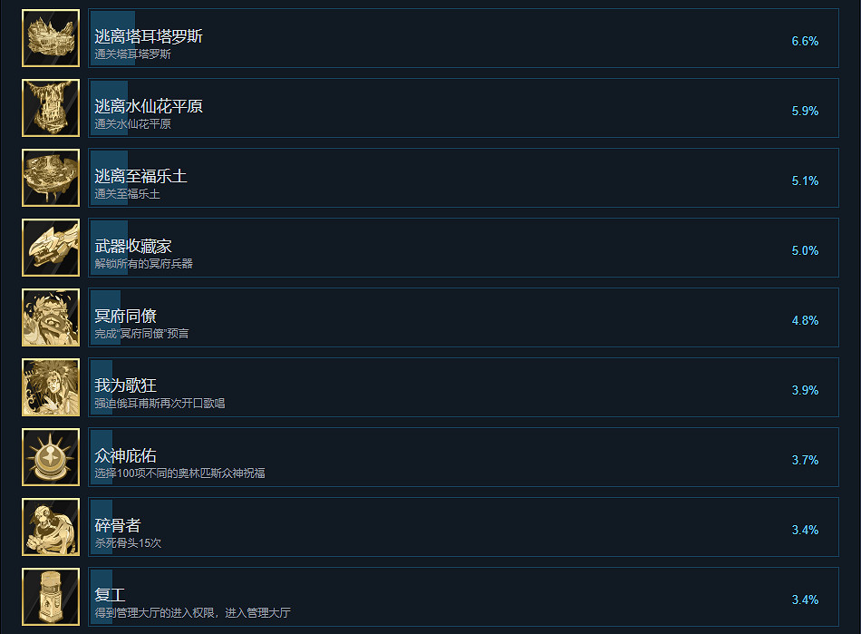 《黑帝斯》成就有什麽 遊戲成就獎杯一覽 《黑帝斯》成就有什麽 遊戲成就獎杯一覽