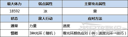 《魔物獵人物語2 破滅之翼》古地龍巢全9層攻略