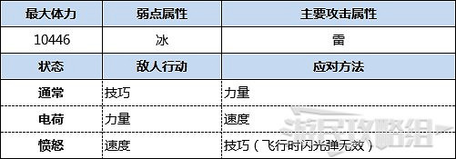 《魔物獵人物語2 破滅之翼》古地龍巢全9層攻略