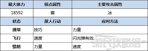 《魔物獵人物語2 破滅之翼》古地龍巢全9層攻略