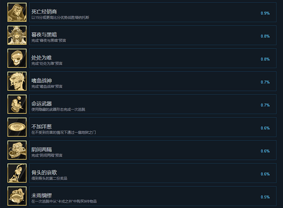 《黑帝斯》成就有什麽 遊戲成就獎杯一覽 《黑帝斯》成就有什麽 遊戲成就獎杯一覽