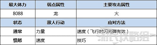 《魔物獵人物語2 破滅之翼》古地龍巢全9層攻略