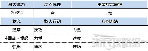 《魔物獵人物語2 破滅之翼》古地龍巢全9層攻略